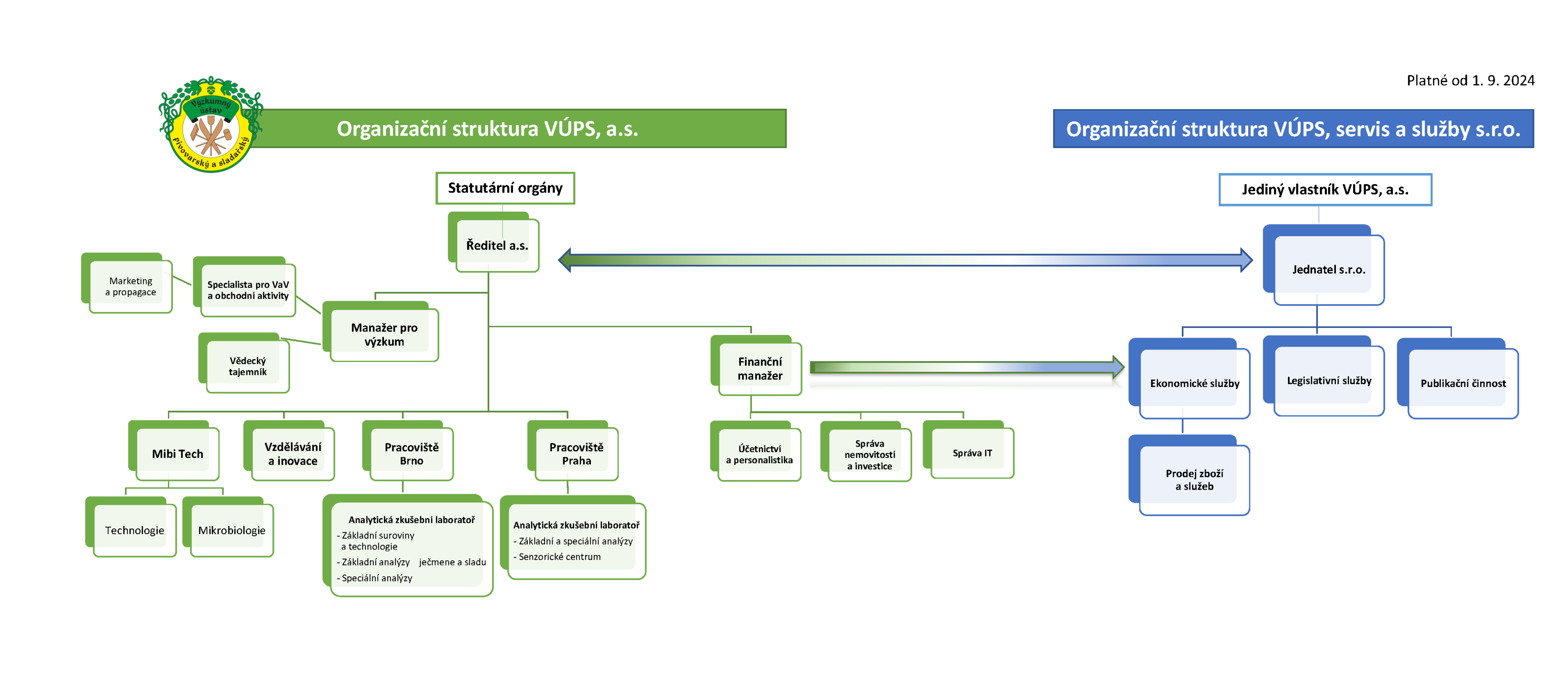 Schema_firma_Vups2024